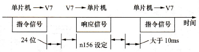 Modbus总线通信流程