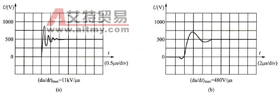 安装du/dt滤波器前后的du/dt波形