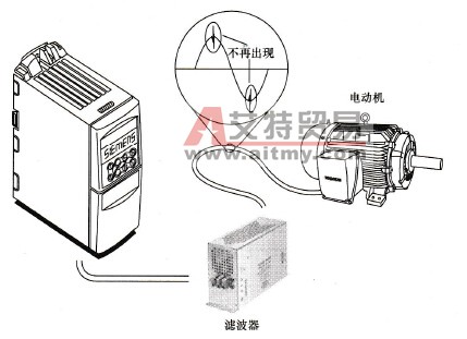 安装滤波器的实际效果