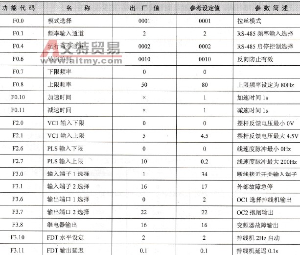 四方变频器从机参考参数的设置