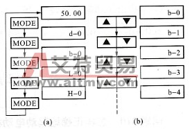 康沃CVF变频器寻找功能码