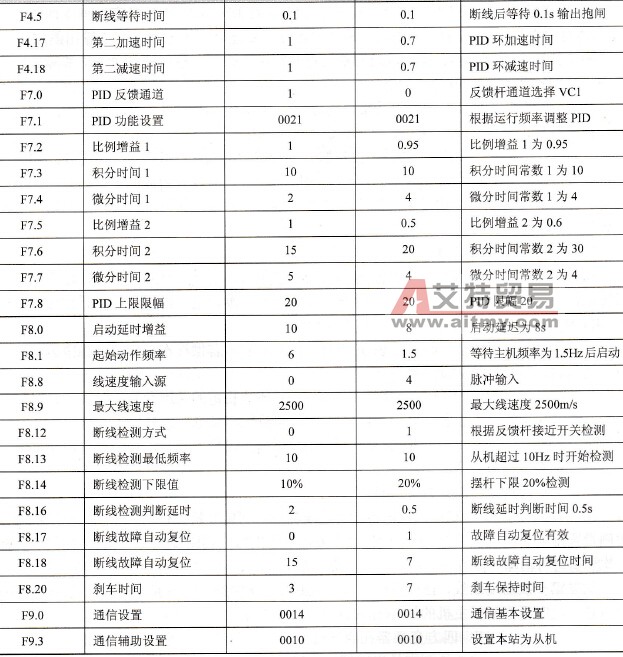 四方变频器从机参考参数的设置