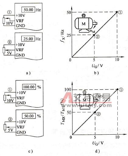 变频器的转速控制与转矩控制