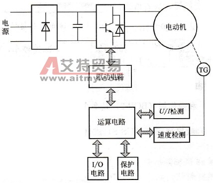 通用变频器的控制电路简介