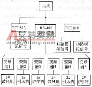 变频器在中小型供暖锅炉监控系统中如何应用？