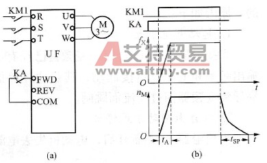 上电起动的起动过程有什么特点？