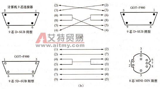如何自行制做FX-232CAB-1和FX-50DU-CABO电缆？
