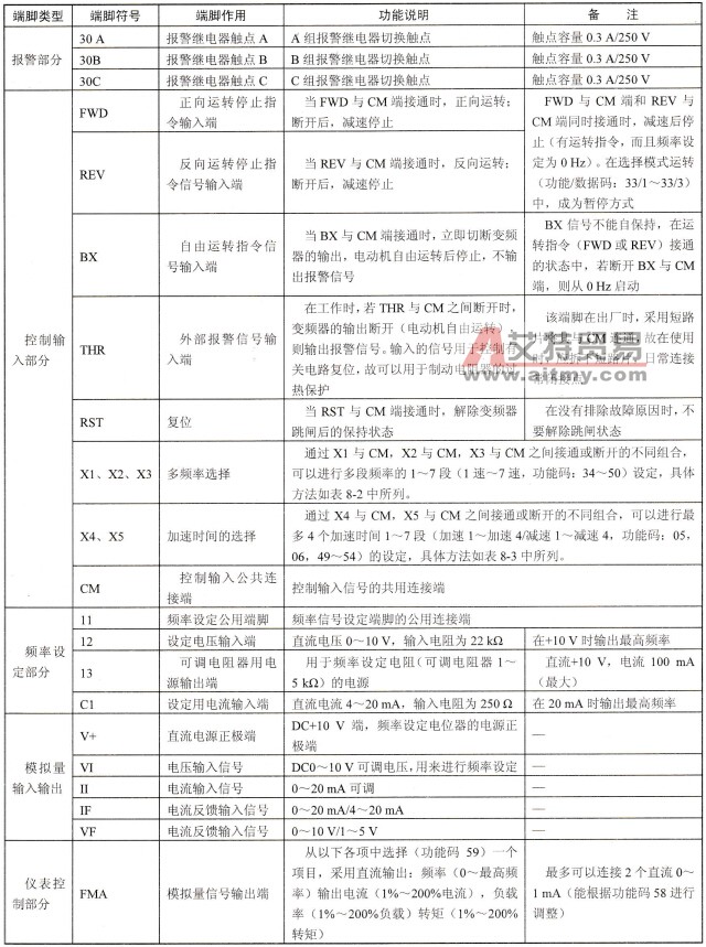 变频器控制电路中各接线端脚功能识别技术方法
