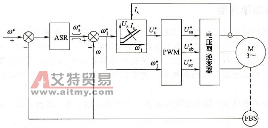 通用变频器转差频率控制系统的构成