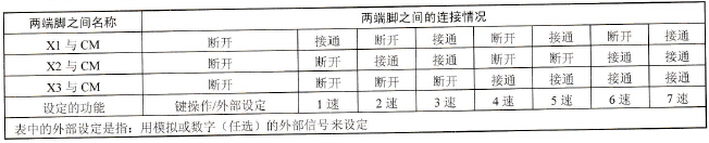 X1与CM，X2与CM，X3与CM之间接通或断开的不同组合时的频率（速度设定）