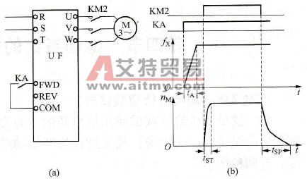 能否通过输出接触器起动电动机？
