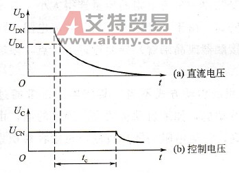 变频器切断电源后显示“UL”