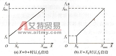 启动频率的设置技术方法