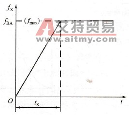 加速时间的定义