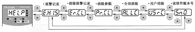 三菱FR-500系列变频器帮助模式的设置技术方法