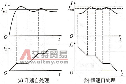 变频调速系统发生过电流故障如何检查处理？
