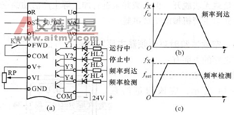 开关量输出端的校验
