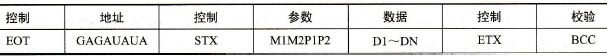 如何实现上位机与Unidrive变频器之间的通信？