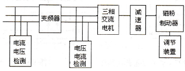 如何进行变频器负荷特性测试？