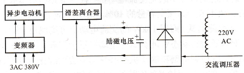 单台滑差电动机堵转法示意图