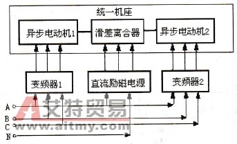 两台异步电动机通过滑差电动机对拖法示意图