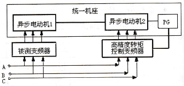 两个交流电动机对拖法