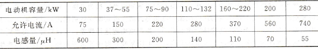 常用直流电抗器规格表