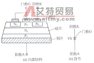 晶闸管的结构和符号