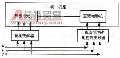 交直流电动机对拖法