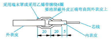 屏蔽线不接地端末的正确处理方法示意图