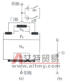 变频器电力电子器件中门极可关断晶闸管(GTO)简介
