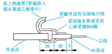 屏蔽线接地端末的正确处理方法示意图