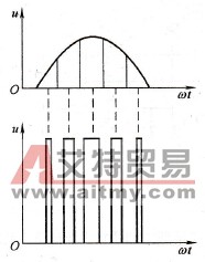 SPWM控制的基本原理