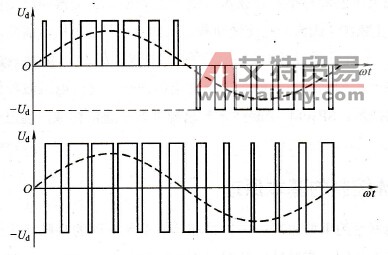 两电平和三电平式PWM波