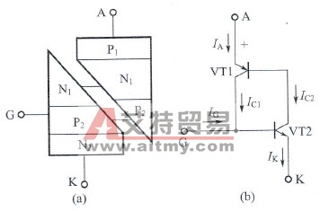 GTO的双晶体管模拟图