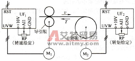 转矩控制的恒张力运行