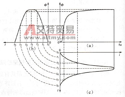 如何诊断和处理变频器轻载过电流故障？