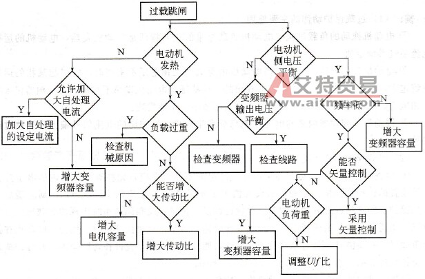 变频器过载保护动作的原因有哪些？如何检查？