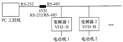 台达变频器与计算机串口的通信