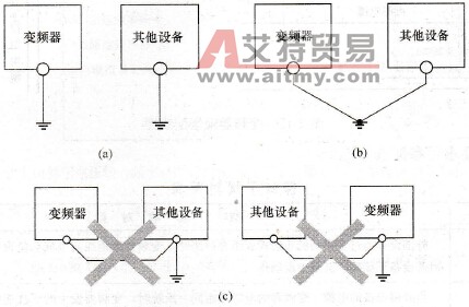 变频器接地图