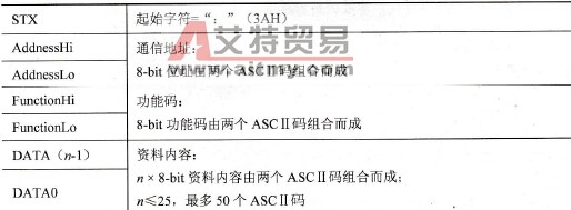 变频器发送、接收控制的通信协议