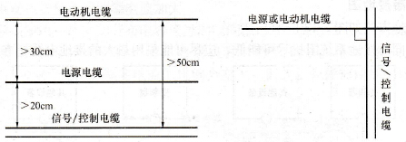 变频器现场配线要求