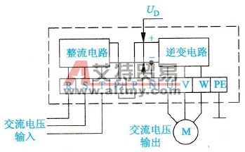 变频器主电路中各接线端子功能的识别技术方法