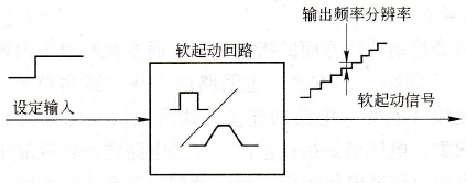 变频器产品样本的控制特性