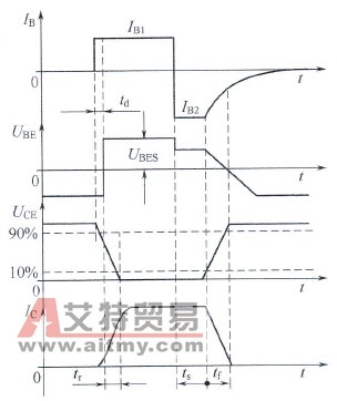 BJT开关运行的波形