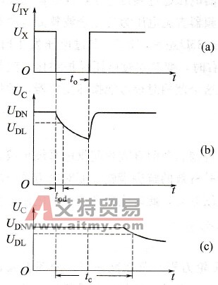 什么是变频器瞬时断电后重合闸？