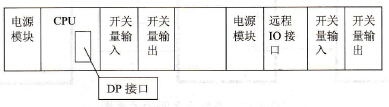 如何采用PROFIBUS-DP实现PLC与变频器之间的通信？