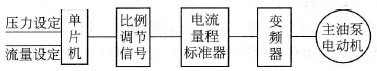 举例说明注塑机变频节能改造效果如何？