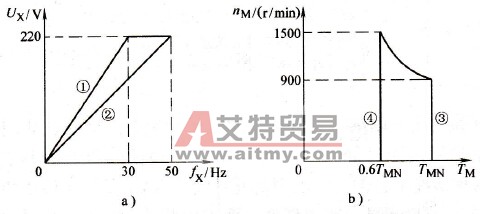 380V电动机与220V变频器相配