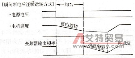 变频器产品样本的保护功能